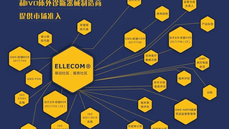 医疗器械批发代理加盟条件揭秘：如何选择可靠合作伙伴